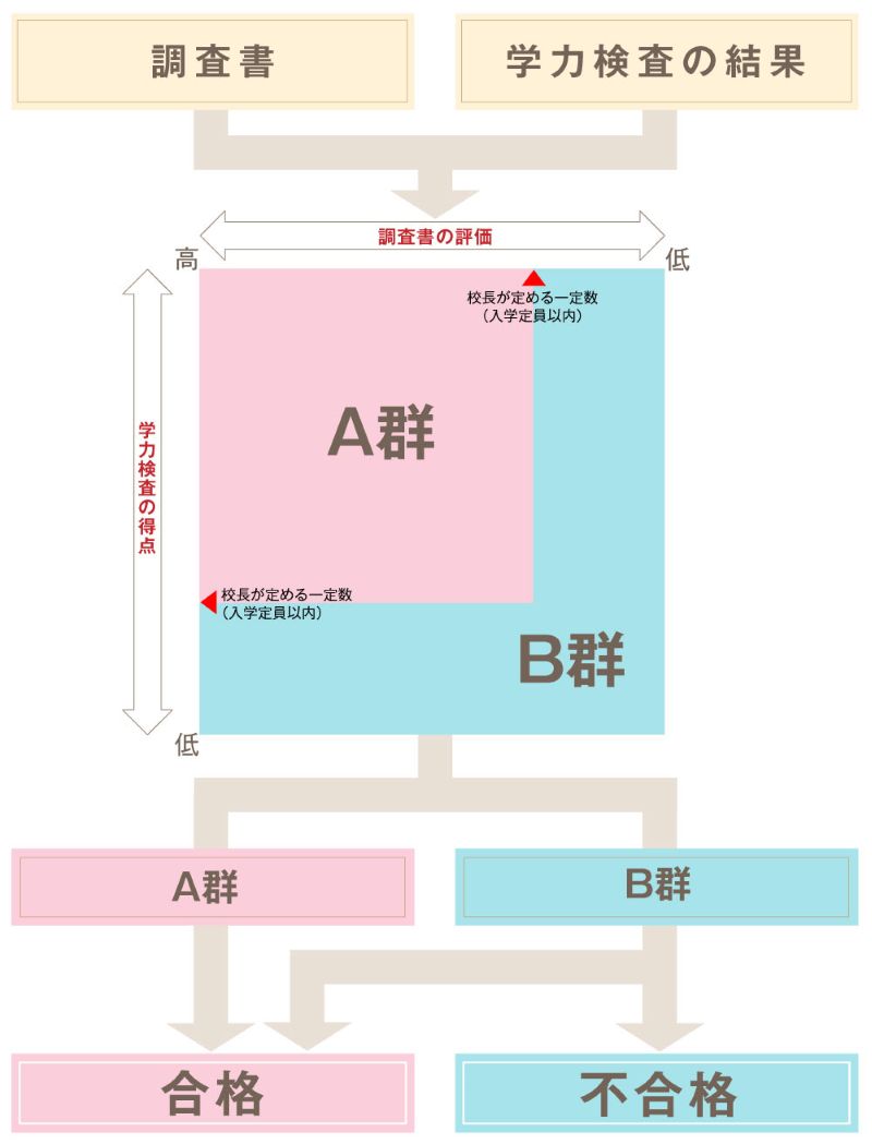 内申点